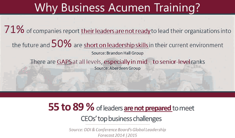 Why BAC training?