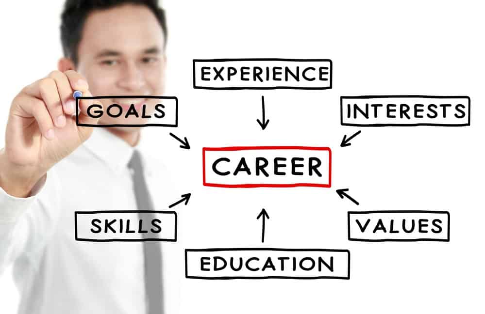 Businessman career concept