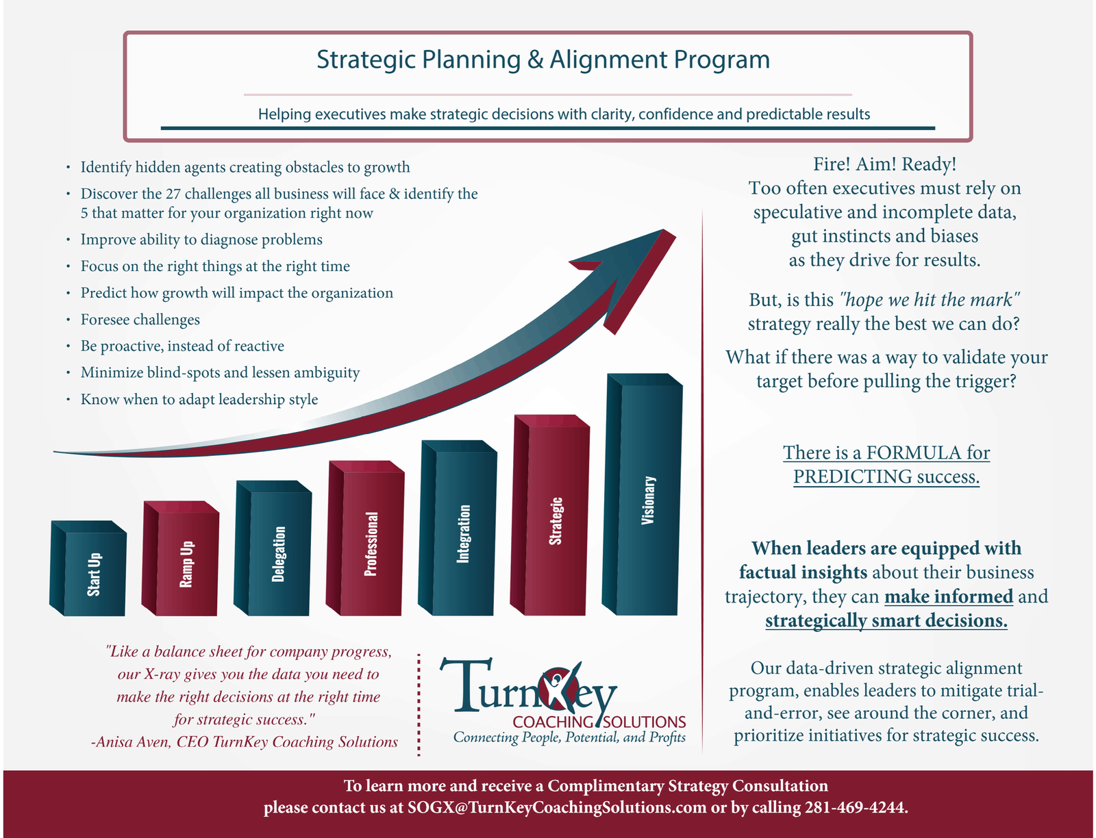 Unknown Facts About Strategic Planning Consultants